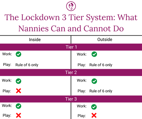 The three tier system: what are the restrictions for nannies?
